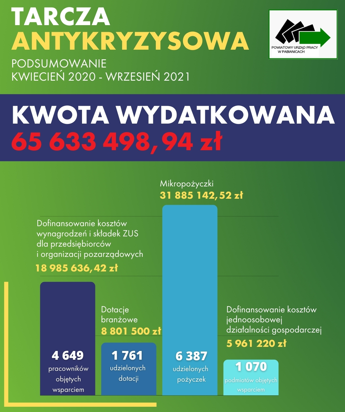 Podsumowanie Tarczy Antykryzysowej