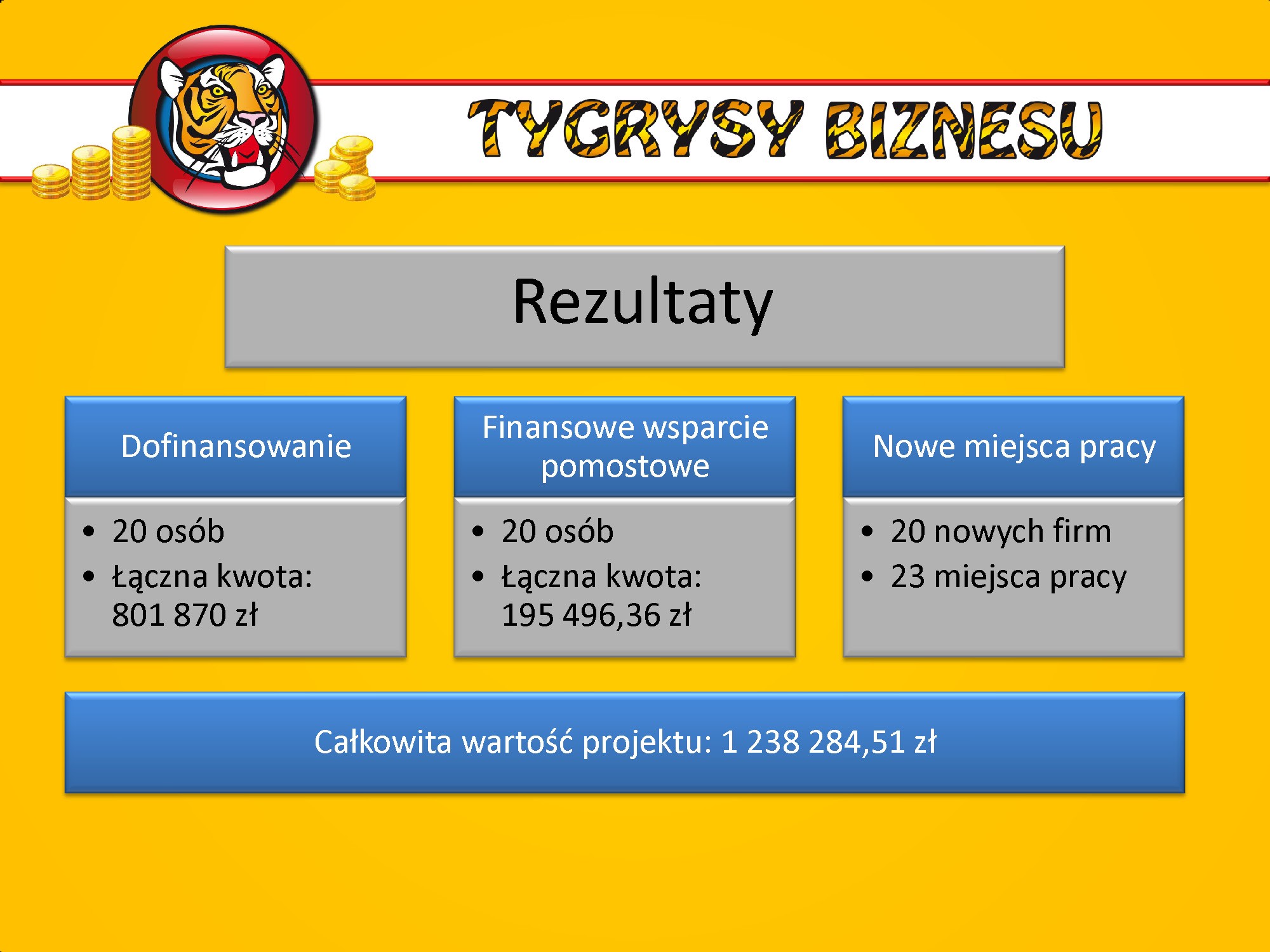 Tabela z rezultatami projektu